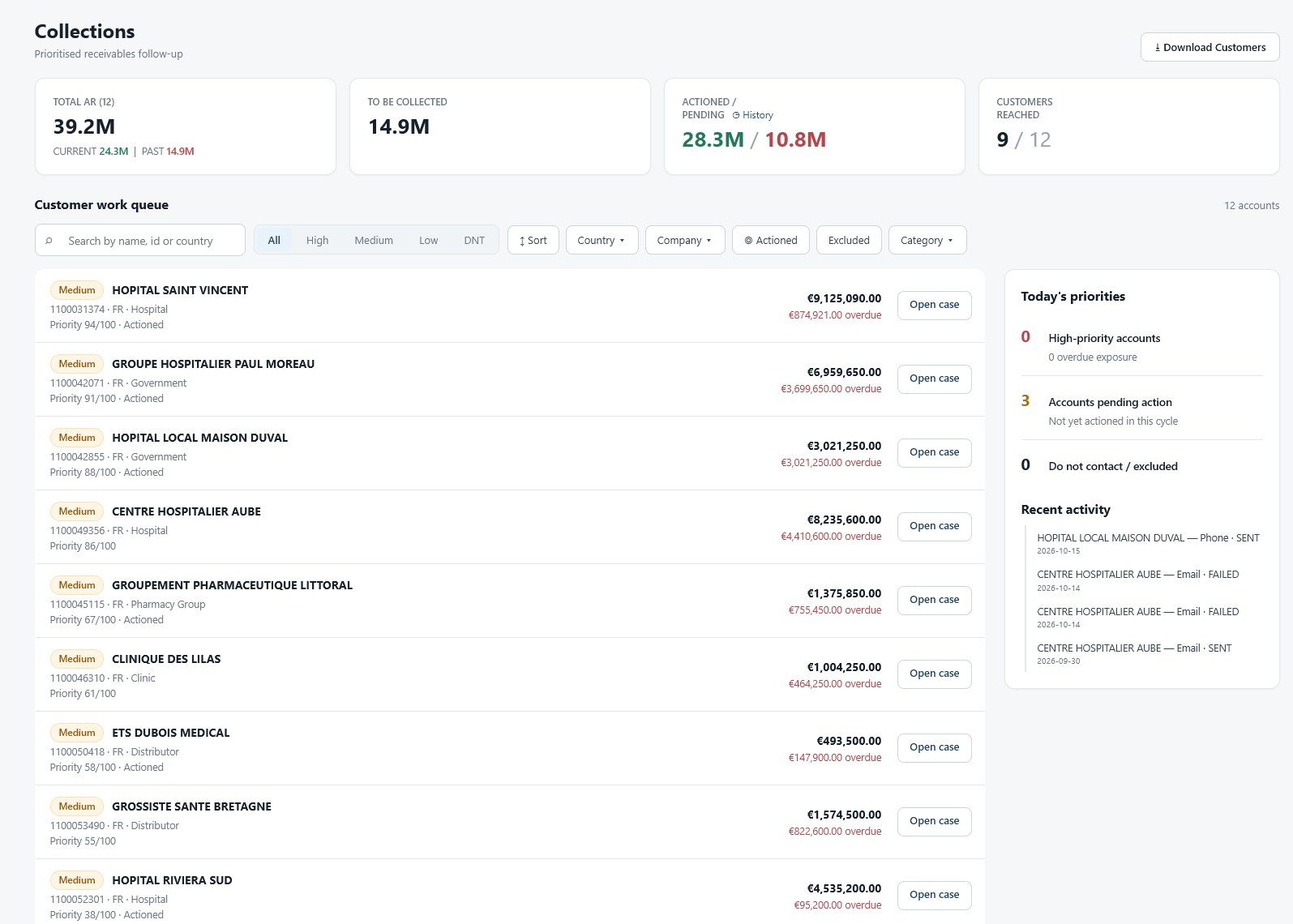 Zirconcash — prioritised customer work queue